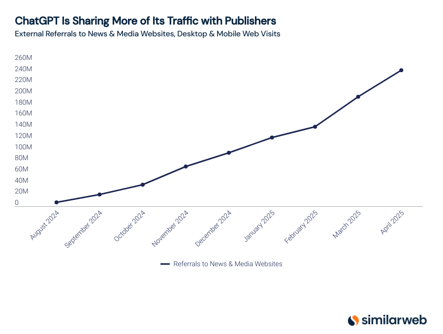 Illustration – ChatGPT share with publishers