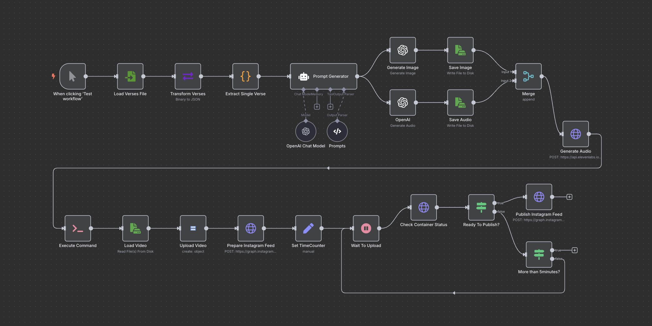 Cover image for GitaVerse š§āāļø AI-Powered Social Media Pipeline